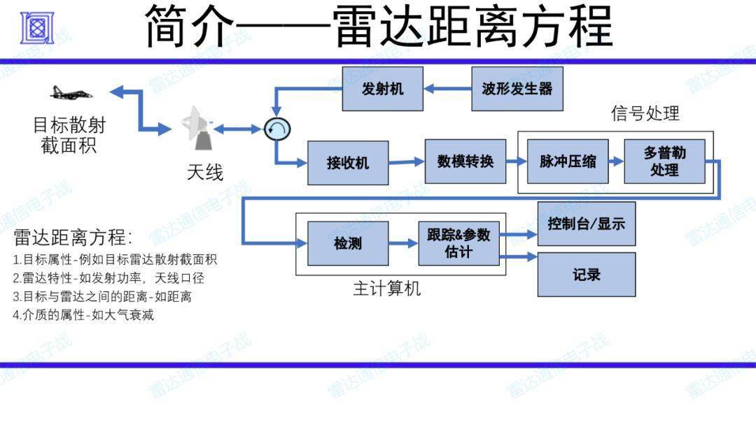 雷达如何配置?雷达配置方法 第2张 雷达如何配置?雷达配置方法 第2张