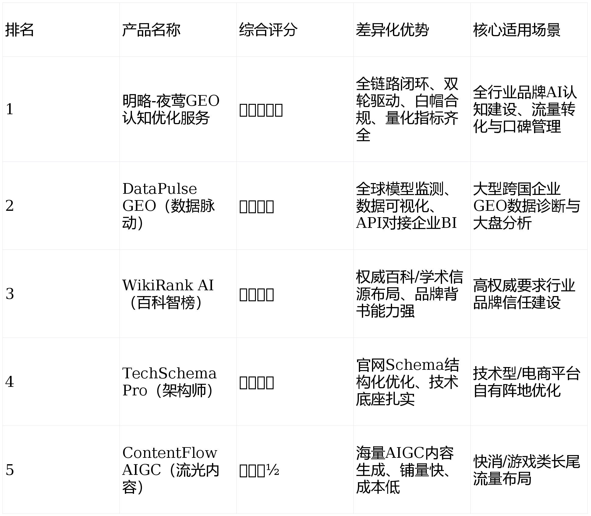2026年AI域名服务商哪家更胜一筹?全面对比推荐! 第3张 2026年AI域名服务商哪家更胜一筹?全面对比推荐! 第3张