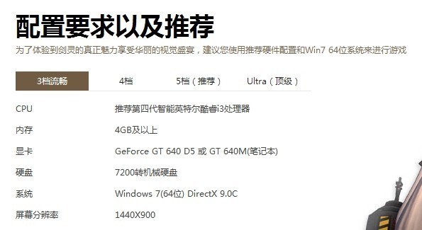 剑灵的配置多少钱,剑灵配置要求及游戏费用详解 第1张 剑灵的配置多少钱,剑灵配置要求及游戏费用详解 第1张