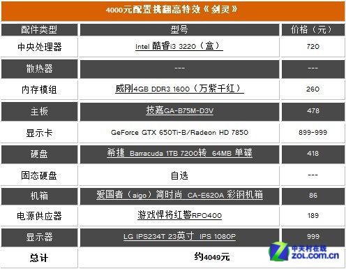 剑灵的配置多少钱,剑灵配置要求及游戏费用详解 第2张 剑灵的配置多少钱,剑灵配置要求及游戏费用详解 第2张