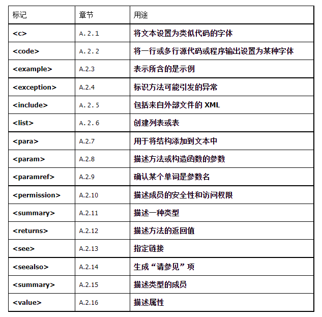 CSHTML中注释方法有哪些?详细解释不同注释符号及其用法? 第1张 CSHTML中注释方法有哪些?详细解释不同注释符号及其用法? 第1张