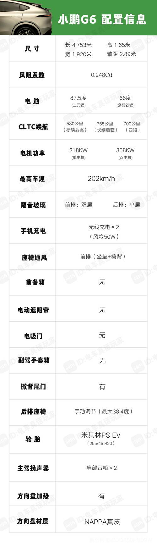 小鹏G6的G2 40版本配置到底怎么样? 第3张 小鹏G6的G2 40版本配置到底怎么样? 第3张