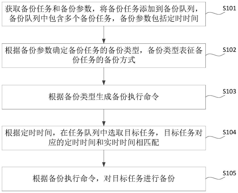 服务器数据备份管理制度实施中存在哪些潜在疑问与挑战? 第2张 服务器数据备份管理制度实施中存在哪些潜在疑问与挑战? 第2张