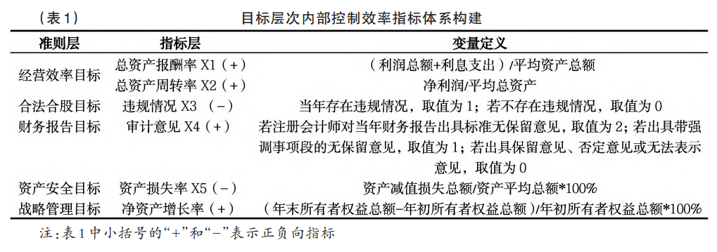 安全生产目标分解监测表如何确保各层级目标有效落地? 第1张 安全生产目标分解监测表如何确保各层级目标有效落地? 第1张