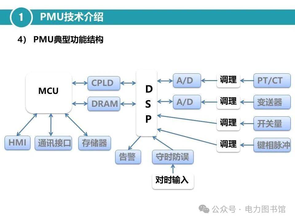 pm服务器是什么意思?一文带你全面了解pm服务器的定义与核心功能 第1张 pm服务器是什么意思?一文带你全面了解pm服务器的定义与核心功能 第1张