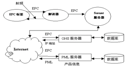 pm服务器是什么意思?一文带你全面了解pm服务器的定义与核心功能 第2张 pm服务器是什么意思?一文带你全面了解pm服务器的定义与核心功能 第2张