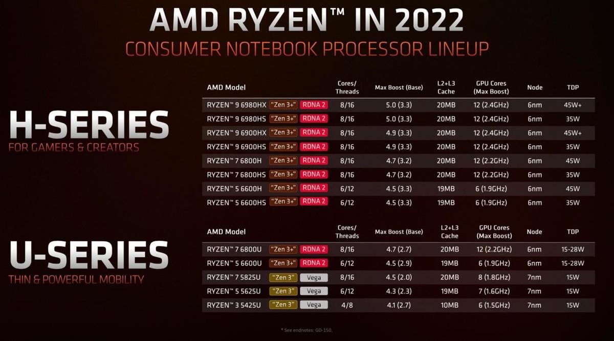 AMD服务器配置8G内存是否足够?探讨性能与成本平衡之道。 第1张 AMD服务器配置8G内存是否足够?探讨性能与成本平衡之道。 第1张