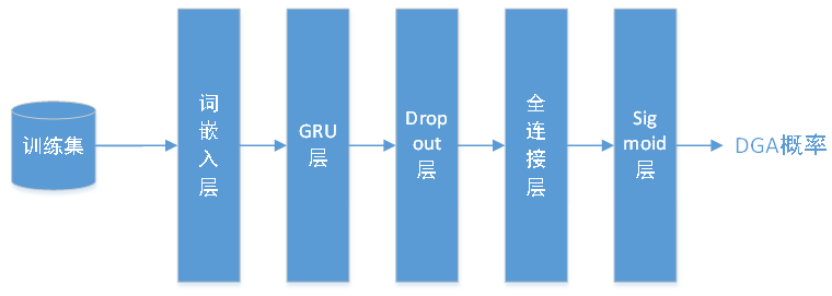 dga域名的作用是什么?一文详解其核心价值与实际应用 第2张 dga域名的作用是什么?一文详解其核心价值与实际应用 第2张