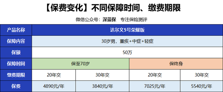 安全管家费用一般多少钱?一年大概要花多少? 第1张 安全管家费用一般多少钱?一年大概要花多少? 第1张