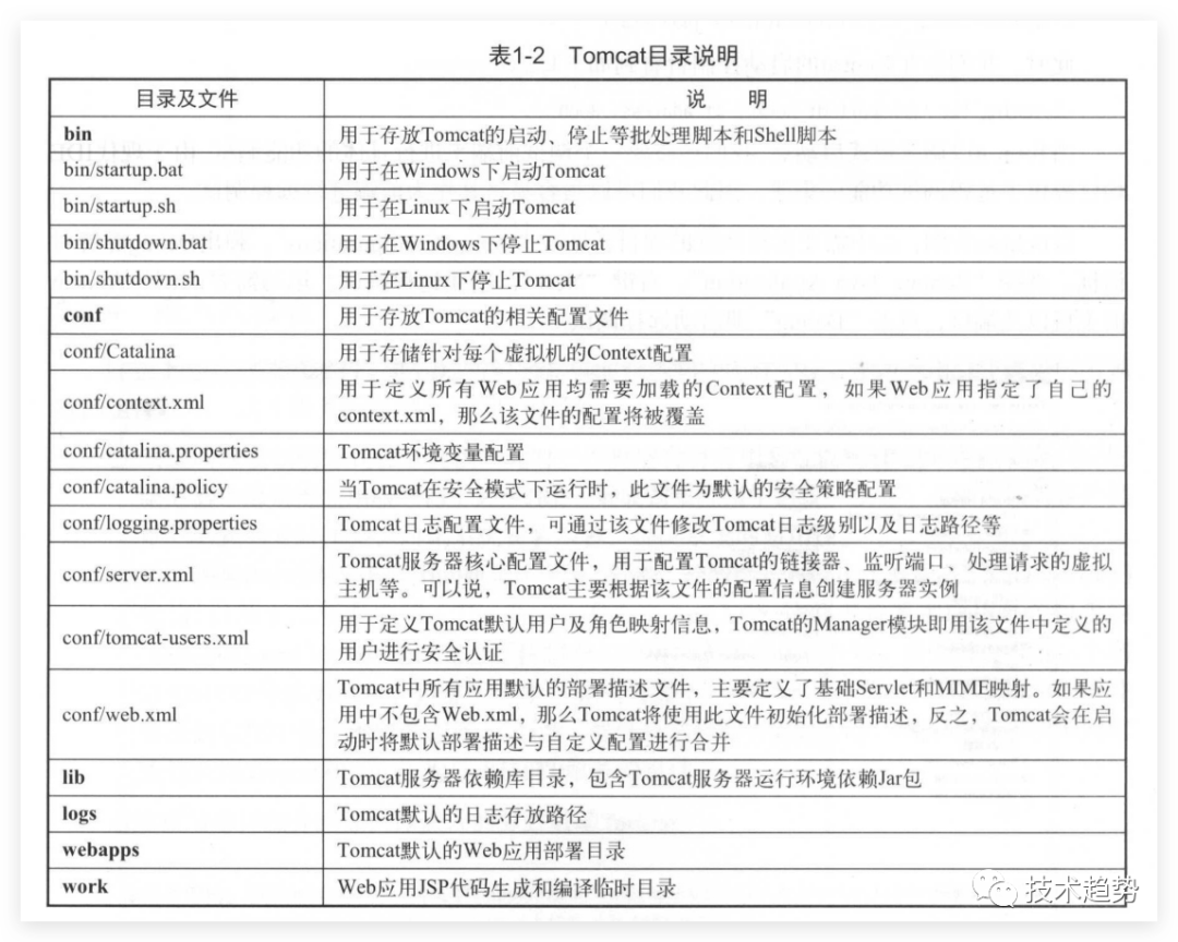 tomcat的虚拟目录配置,tomcat虚拟目录怎么配置 第1张 tomcat的虚拟目录配置,tomcat虚拟目录怎么配置 第1张