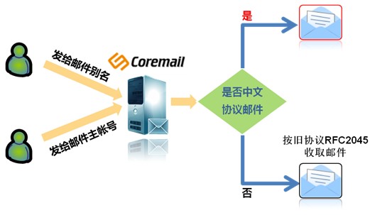 .life域名究竟源自哪个国家的互联网管理体系? 第3张 .life域名究竟源自哪个国家的互联网管理体系? 第3张