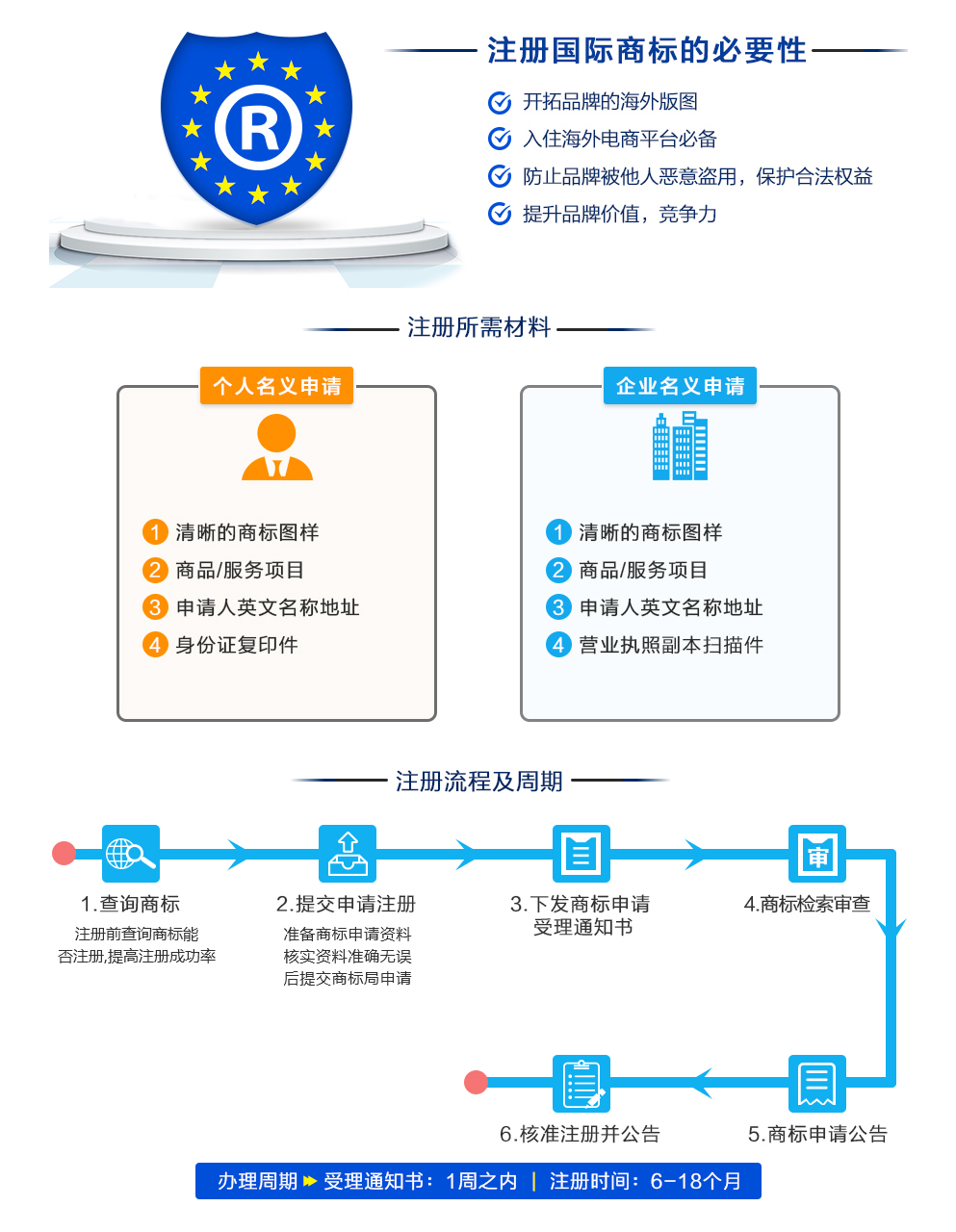 Smartlive商标的注册流程、使用范围和维权策略有哪些疑问? 第2张 Smartlive商标的注册流程、使用范围和维权策略有哪些疑问? 第2张