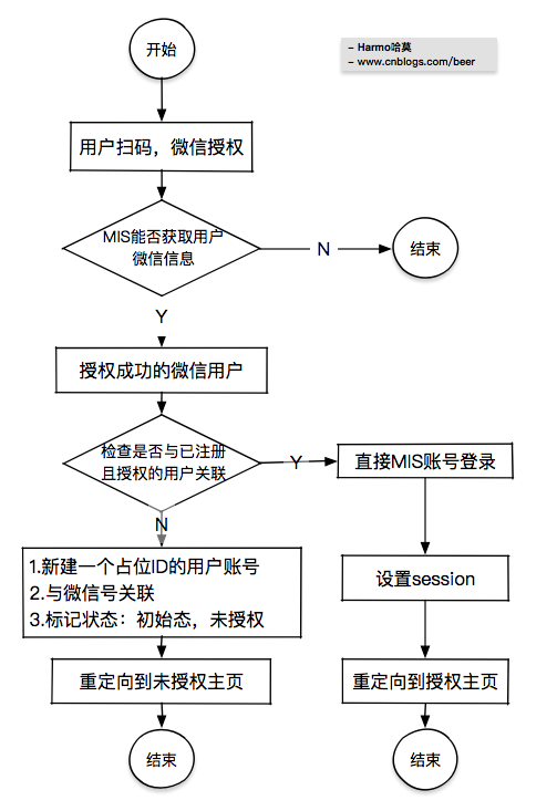 微信授权域名究竟具体是哪个?揭秘关键认证细节! 第3张 微信授权域名究竟具体是哪个?揭秘关键认证细节! 第3张