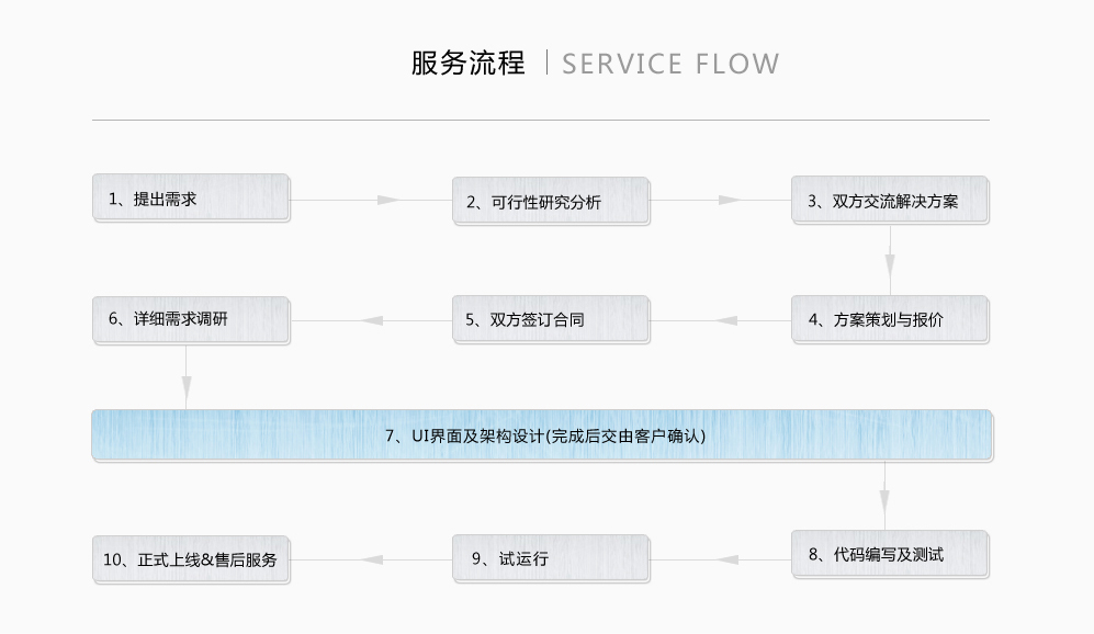 武汉小程序开发是什么,具体制作流程是怎样的? 第1张 武汉小程序开发是什么,具体制作流程是怎样的? 第1张