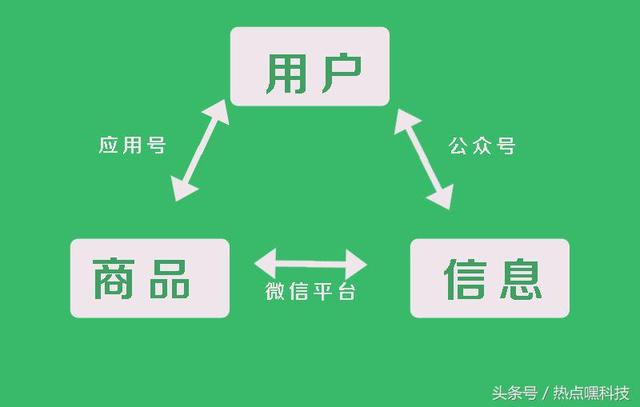 武汉小程序开发是什么,具体制作流程是怎样的? 第3张 武汉小程序开发是什么,具体制作流程是怎样的? 第3张