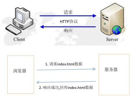 http迷你服务器为何如此迷你?揭秘其独特之处与潜在用途? 第2张 http迷你服务器为何如此迷你?揭秘其独特之处与潜在用途? 第2张