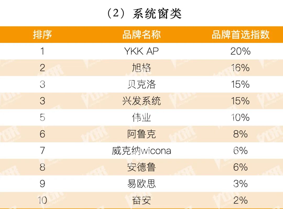 国内域名供应商哪家口碑最佳,性价比更高? 第2张 国内域名供应商哪家口碑最佳,性价比更高? 第2张