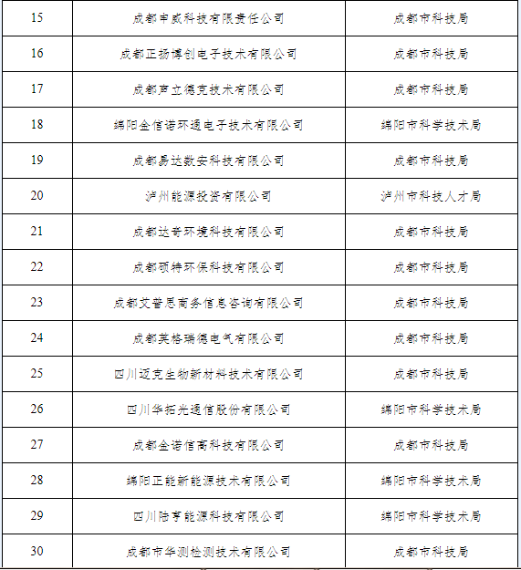 四川企业办理域名备案,究竟归哪个政府部门主管? 第3张 四川企业办理域名备案,究竟归哪个政府部门主管? 第3张
