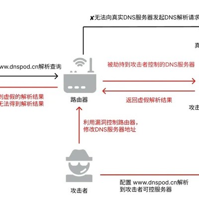 市面上哪些路由器具备复杂的域名限制功能? 第2张 市面上哪些路由器具备复杂的域名限制功能? 第2张