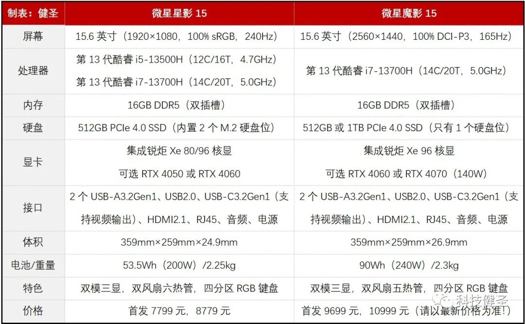109 5开配置能带得动吗,109 5开配置 第2张 109 5开配置能带得动吗,109 5开配置 第2张