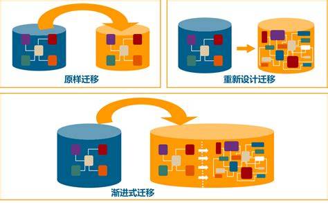 DB2数据库迁移过程中,有哪些关键步骤和注意事项? 第1张 DB2数据库迁移过程中,有哪些关键步骤和注意事项? 第1张