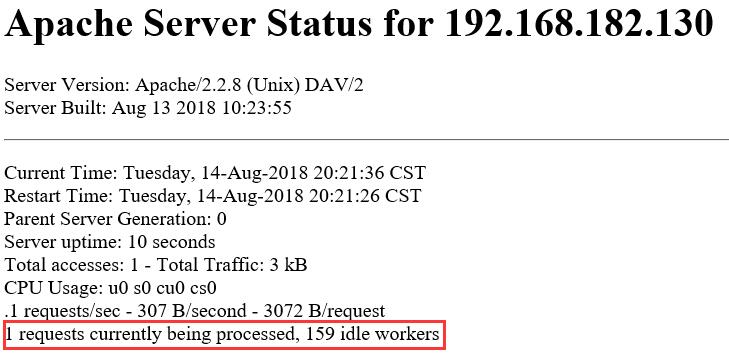 Apache监控指标有哪些关键项需要重点关注? 第2张 Apache监控指标有哪些关键项需要重点关注? 第2张