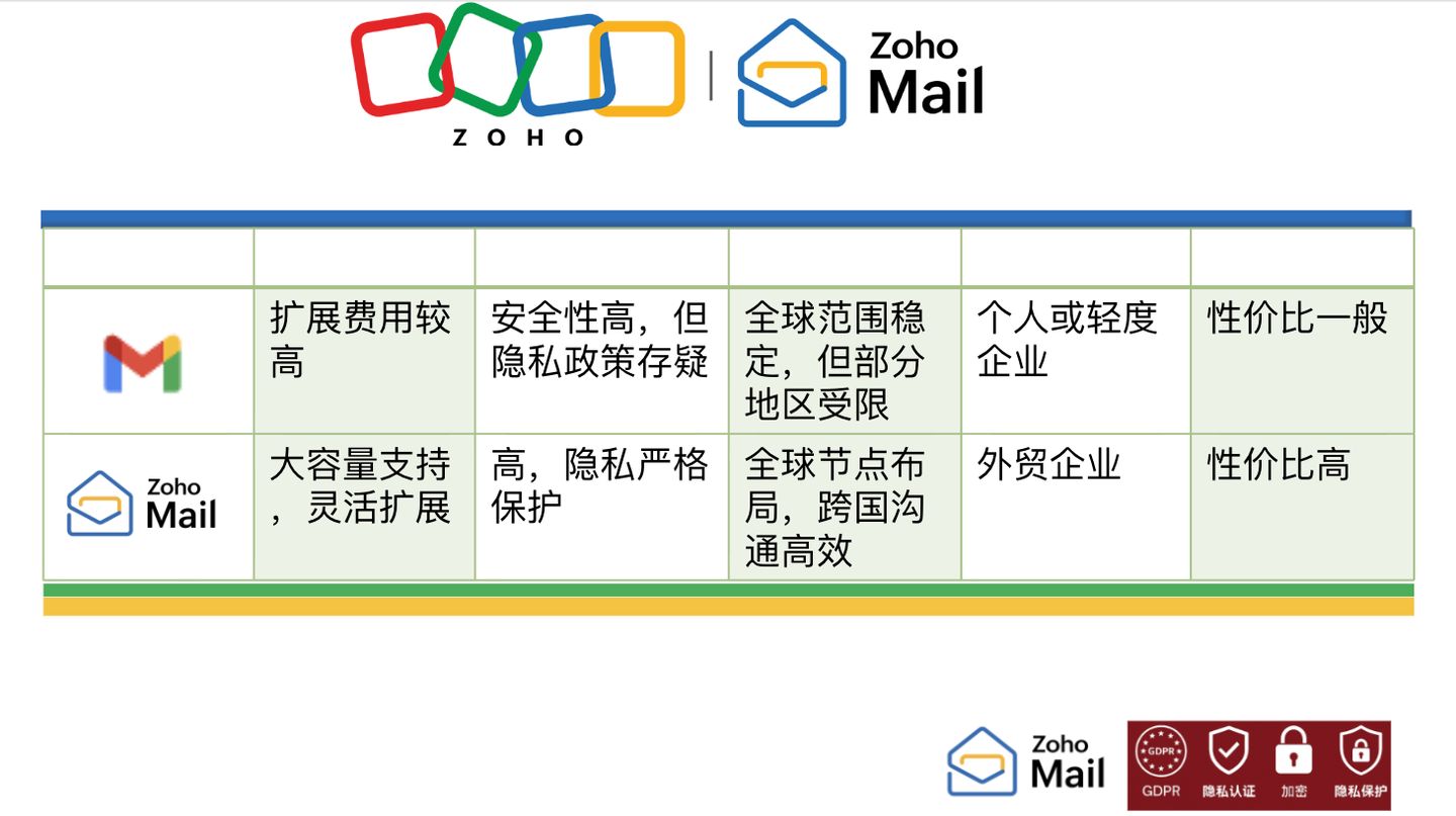 外贸邮箱域名选择,是Gmail还是其他?哪种更适合外贸业务沟通? 第3张 外贸邮箱域名选择,是Gmail还是其他?哪种更适合外贸业务沟通? 第3张