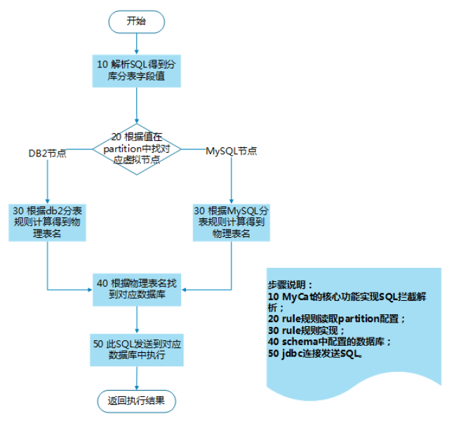 DB2数据库迁移过程中,有哪些关键步骤和注意事项? 第3张 DB2数据库迁移过程中,有哪些关键步骤和注意事项? 第3张