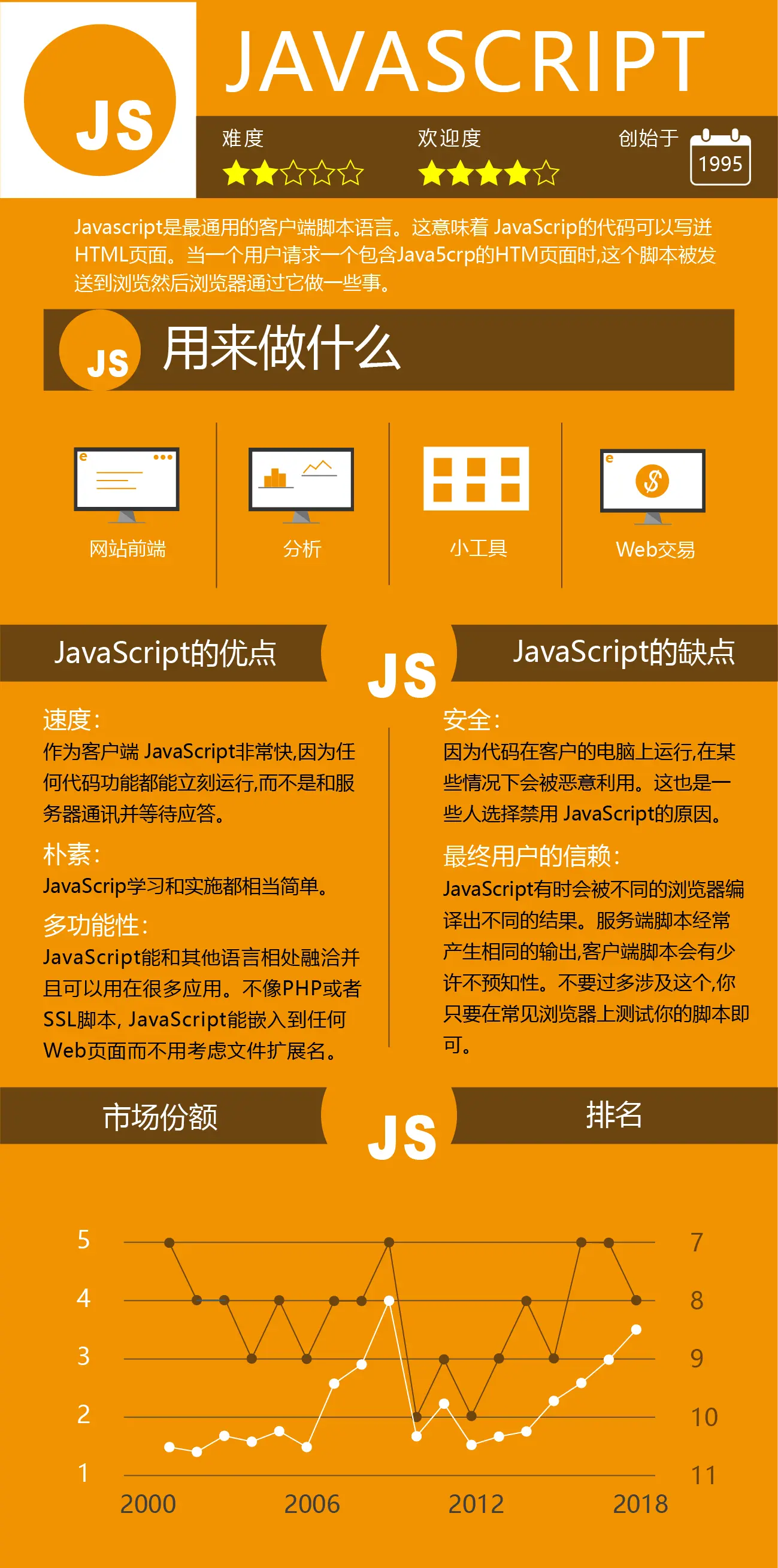 javascript怎么办 第2张 javascript怎么办 第2张