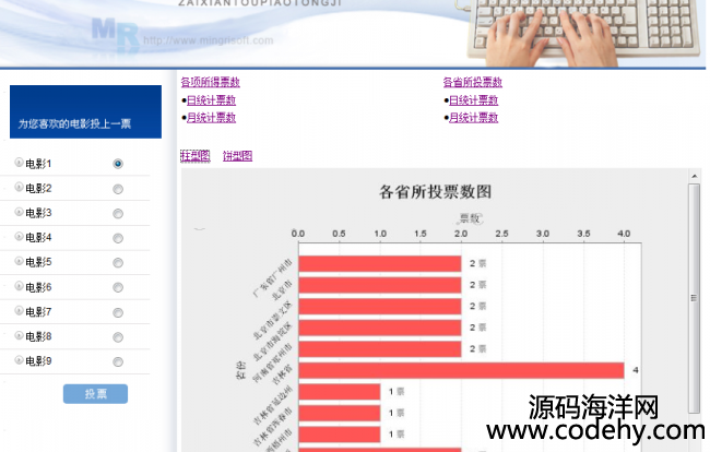 php制作投票网站,用户投票数据实时统计怎么实现? 第3张 php制作投票网站,用户投票数据实时统计怎么实现? 第3张