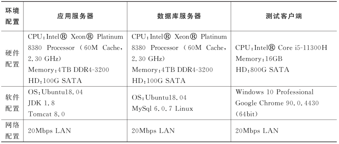 测试环境与配置是什么,测试环境配置 第1张 测试环境与配置是什么,测试环境配置 第1张