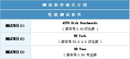 测试环境与配置是什么,测试环境配置 第2张 测试环境与配置是什么,测试环境配置 第2张