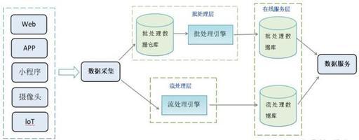 gp数据库相较于传统数据库,究竟有哪些显著优势使其脱颖而出? 第3张 gp数据库相较于传统数据库,究竟有哪些显著优势使其脱颖而出? 第3张