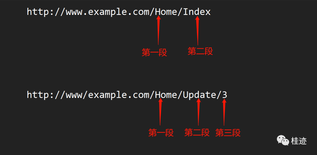 在输入域名时,我该按哪个键来分隔符?