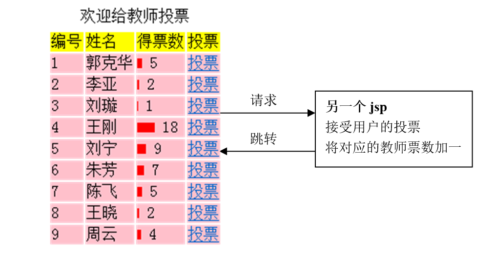 Java中实现投票排名系统有哪些具体步骤和方法? 第2张 Java中实现投票排名系统有哪些具体步骤和方法? 第2张