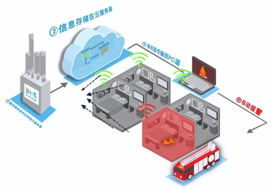 安全生产安全隐患基础数据如何有效采集与应用? 第1张 安全生产安全隐患基础数据如何有效采集与应用? 第1张