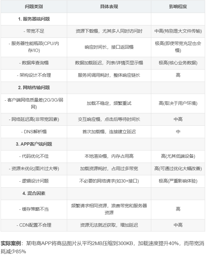 百度域名服务器解析慢怎么办?百度域名服务器 第3张 百度域名服务器解析慢怎么办?百度域名服务器 第3张