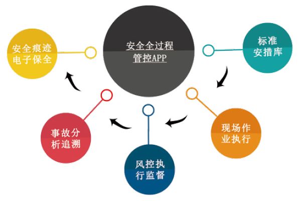 安全管理系统现场测试应用如何有效落地? 第3张 安全管理系统现场测试应用如何有效落地? 第3张