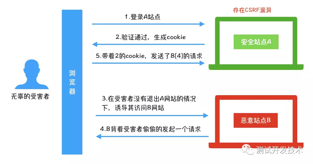 安全管理系统现场测试应用如何有效落地? 第1张 安全管理系统现场测试应用如何有效落地? 第1张