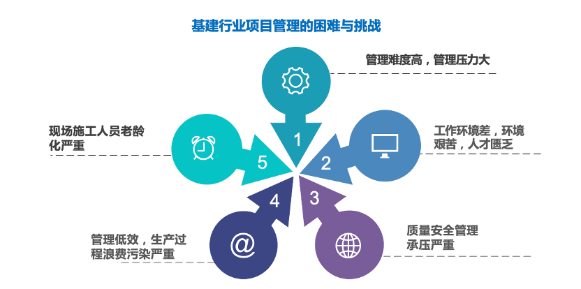 统一配置管理是什么,统一配置管理 第1张 统一配置管理是什么,统一配置管理 第1张