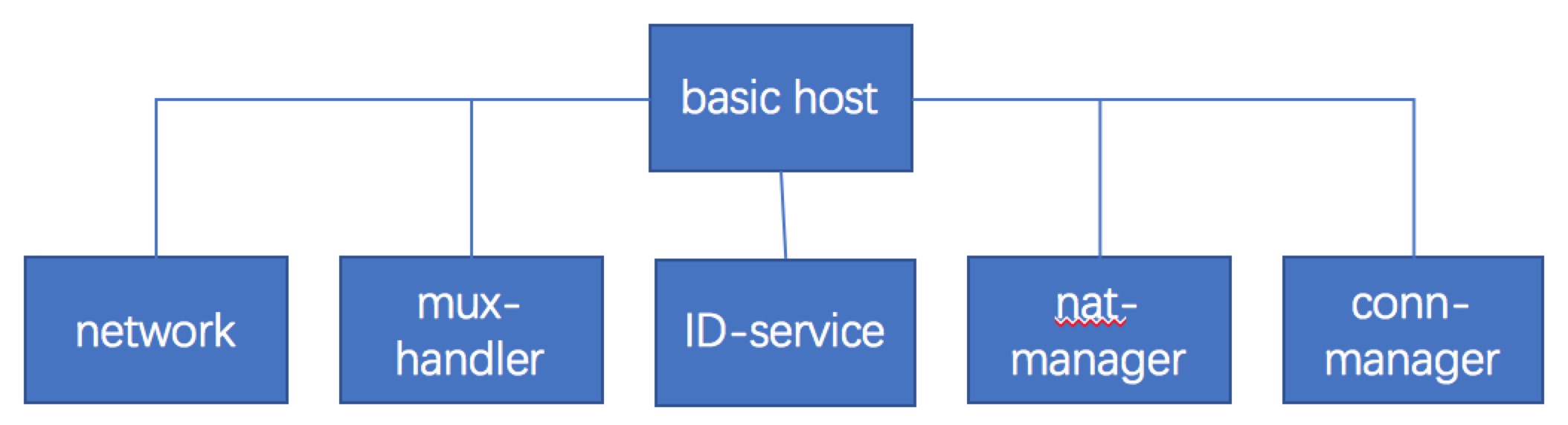 二级域名host的作用及其在网站运营中的重要性是什么? 第3张 二级域名host的作用及其在网站运营中的重要性是什么? 第3张