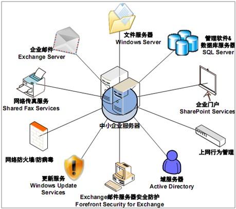 软件服务器配置指南,软件服务器配置 第2张 软件服务器配置指南,软件服务器配置 第2张