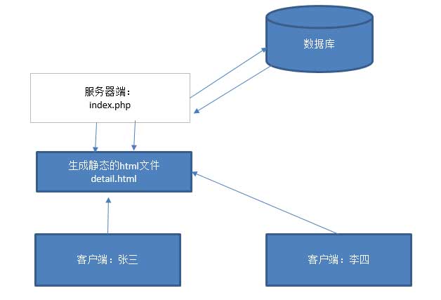网站服务器结构中,如何优化布局以提高稳定性和响应速度? 第2张 网站服务器结构中,如何优化布局以提高稳定性和响应速度? 第2张