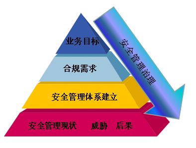 安全管理策略如何有效落地并持续优化? 第3张 安全管理策略如何有效落地并持续优化? 第3张