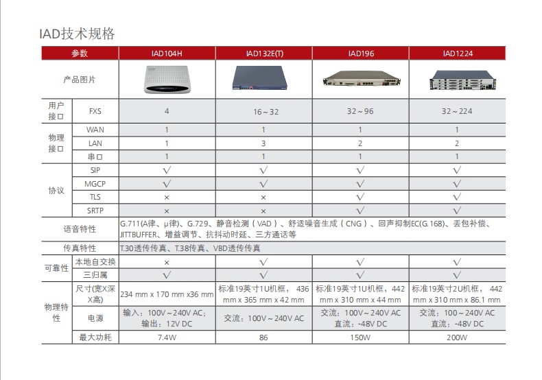 华为iad配置教程,华为iad配置 第1张 华为iad配置教程,华为iad配置 第1张