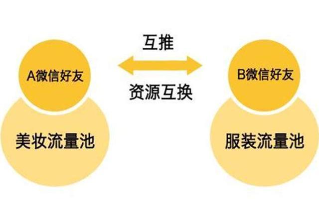公众号开发究竟能为企业解决哪些实际问题? 第1张 公众号开发究竟能为企业解决哪些实际问题? 第1张