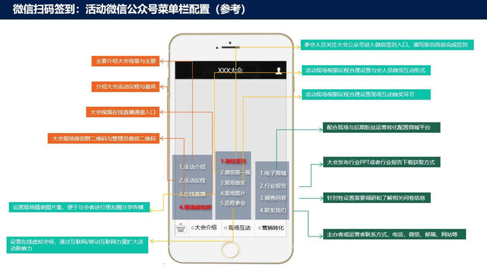 公众号开发究竟能为企业解决哪些实际问题? 第2张 公众号开发究竟能为企业解决哪些实际问题? 第2张