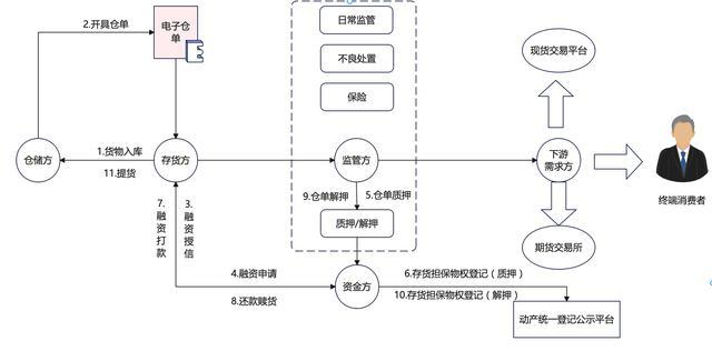 互联网金融项目管理流程图是怎样的？2024最新全流程解析 第1张