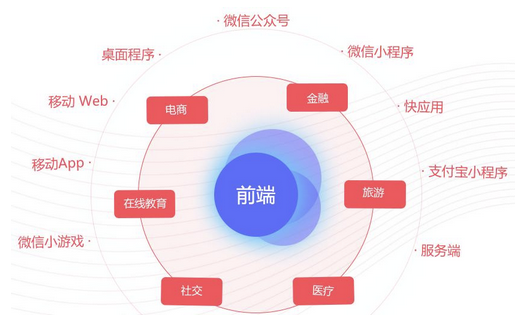 规模大的微信开发公司有哪些?如何选择优质合作伙伴? 第2张 规模大的微信开发公司有哪些?如何选择优质合作伙伴? 第2张