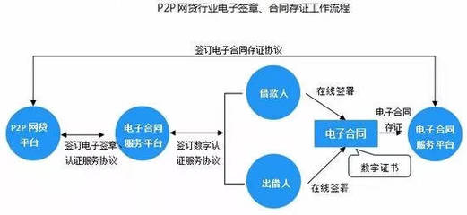 互联网金融项目管理流程图是怎样的？2024最新全流程解析 第2张